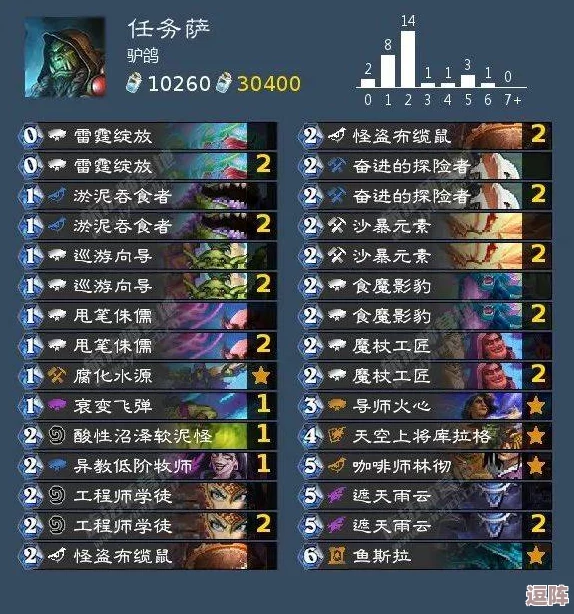 地牢破坏神：暗月大转盘终极策略指南，解锁稀有奖励与无限挑战