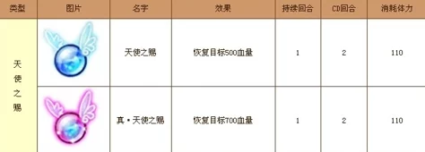 弹弹堂装备对决：天使之赐治愈之力VS盾牌防护强度，哪个更适合你的战场策略？