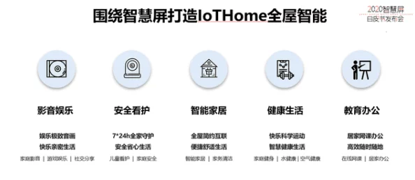 永久回家地址：新的研究发现，它可能会改变我们的生活方式和未来的居住观念！